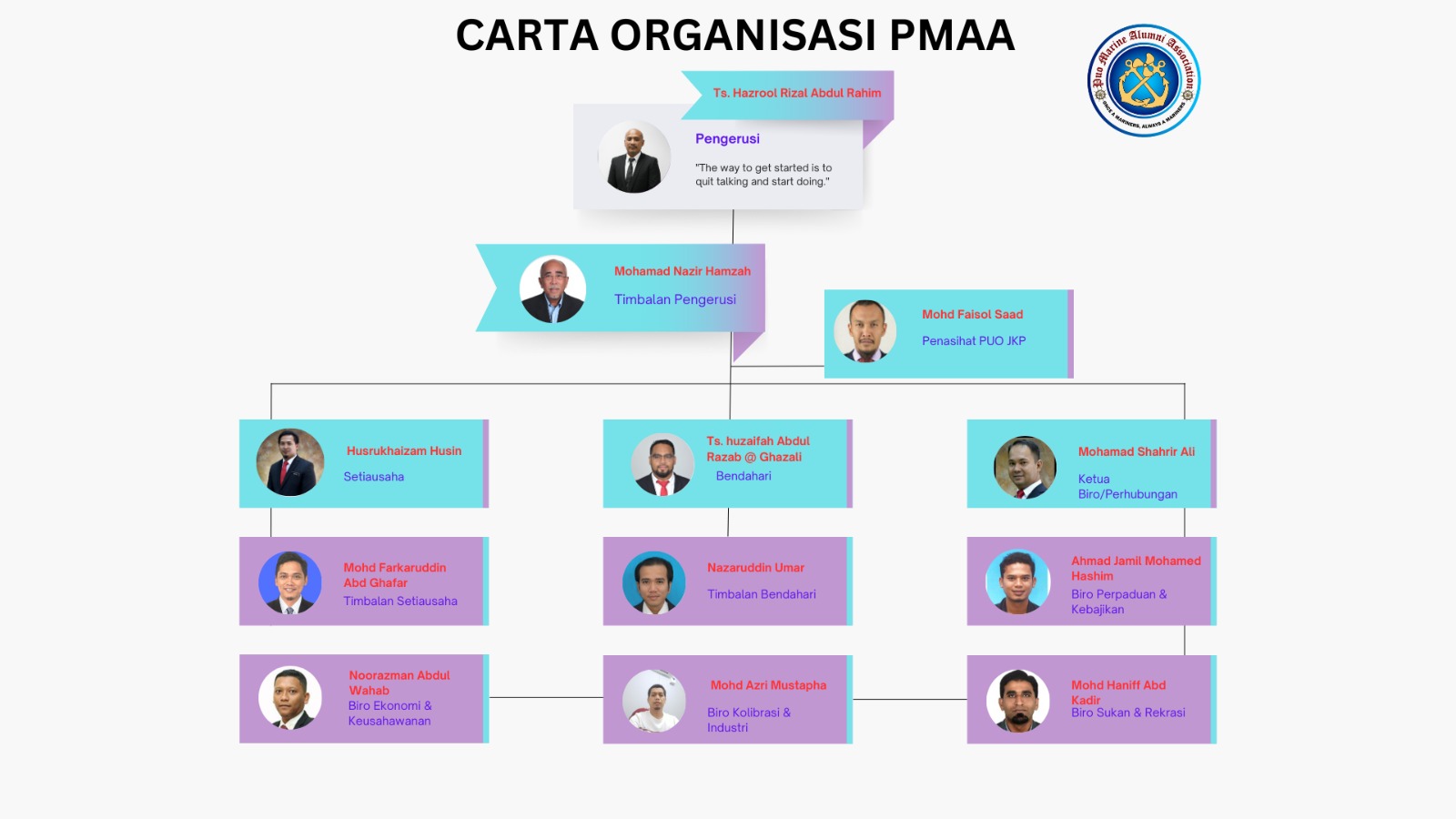 Organizational Chart